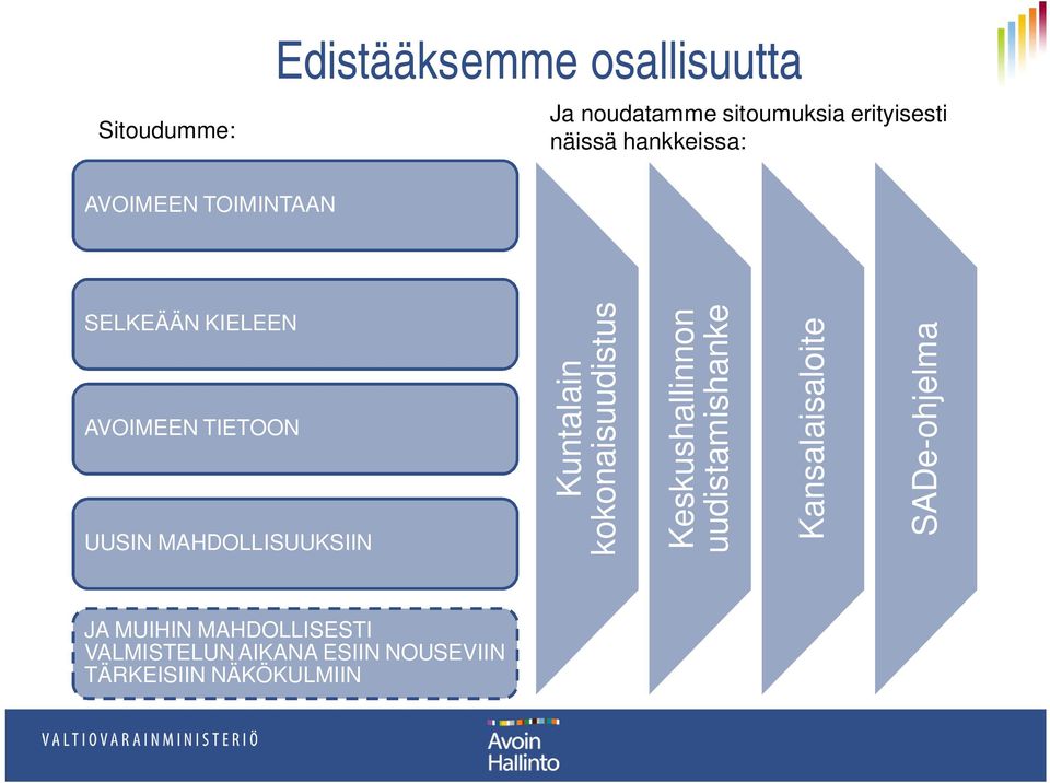 Kuntalain kokonaisuudistus Keskushallinnon uudistamishanke Kansalaisaloite SADe-ohjelma JA