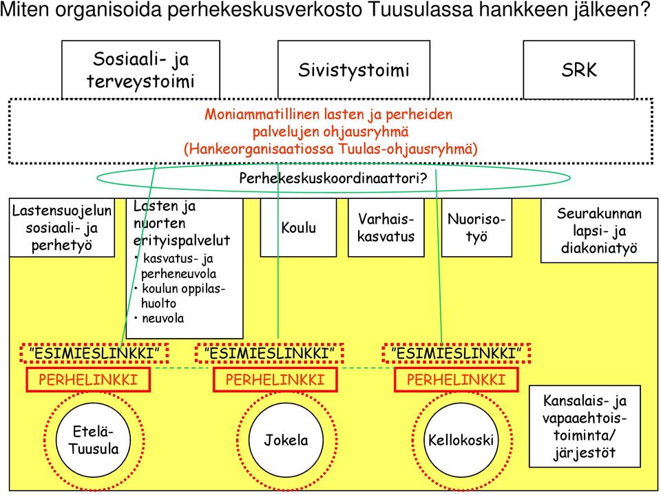 Perhekeskuskoordinaattori?