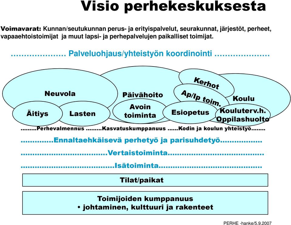 Palveluohjaus/yhteistyön koordinointi Äitiys Neuvola Lasten Päivähoito Avoin toiminta Tilat/paikat Esiopetus Toimijoiden kumppanuus