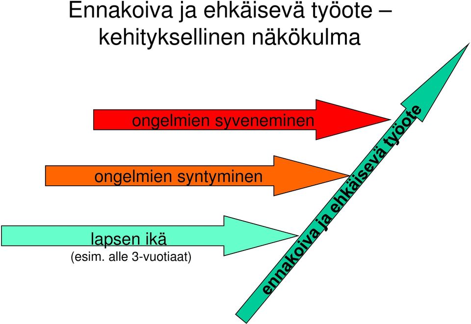 ongelmien syveneminen ongelmien