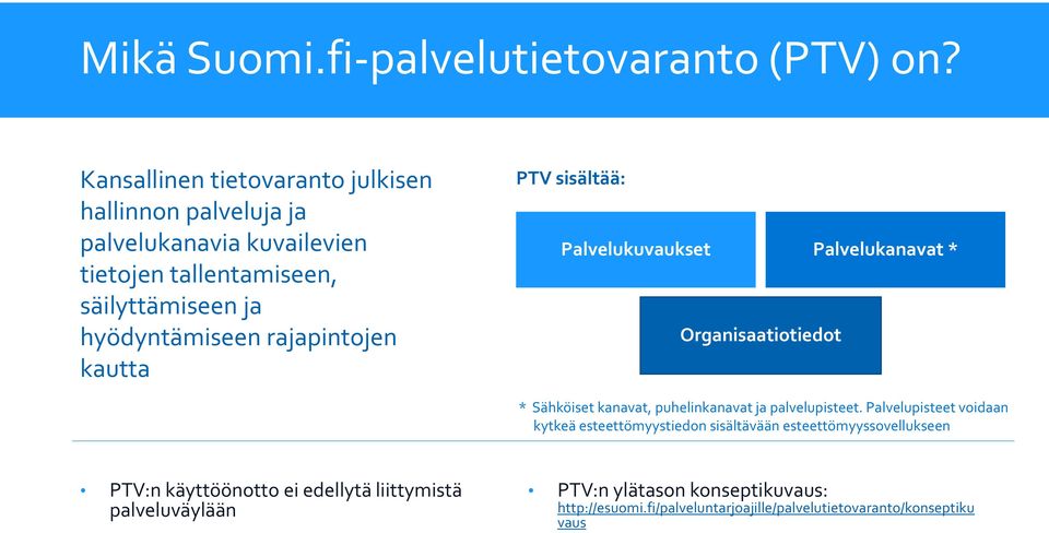 rajapintojen kautta PTV sisältää: Palvelukuvaukset Palvelukanavat * Organisaatiotiedot * Sähköiset kanavat, puhelinkanavat ja palvelupisteet.