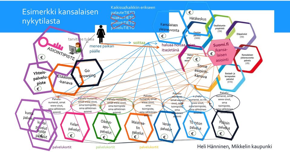 oma sähköinen asiointi Palvelunumerot, omat www-sivut, oma toimipiste, oma sähköinen asiointi Palvelunumerot, omat wwwsivut, oma toimipiste, oma sähköinen asiointi Palvelunumerot, omat