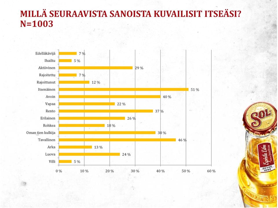 Itsenäinen Avoin Vapaa Rento Erilainen Rohkea Oman tien kulkija