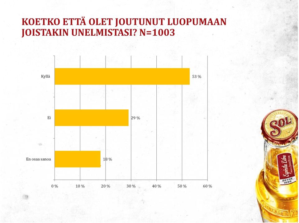 N=1003 Kyllä 5 Ei 29 % En osaa