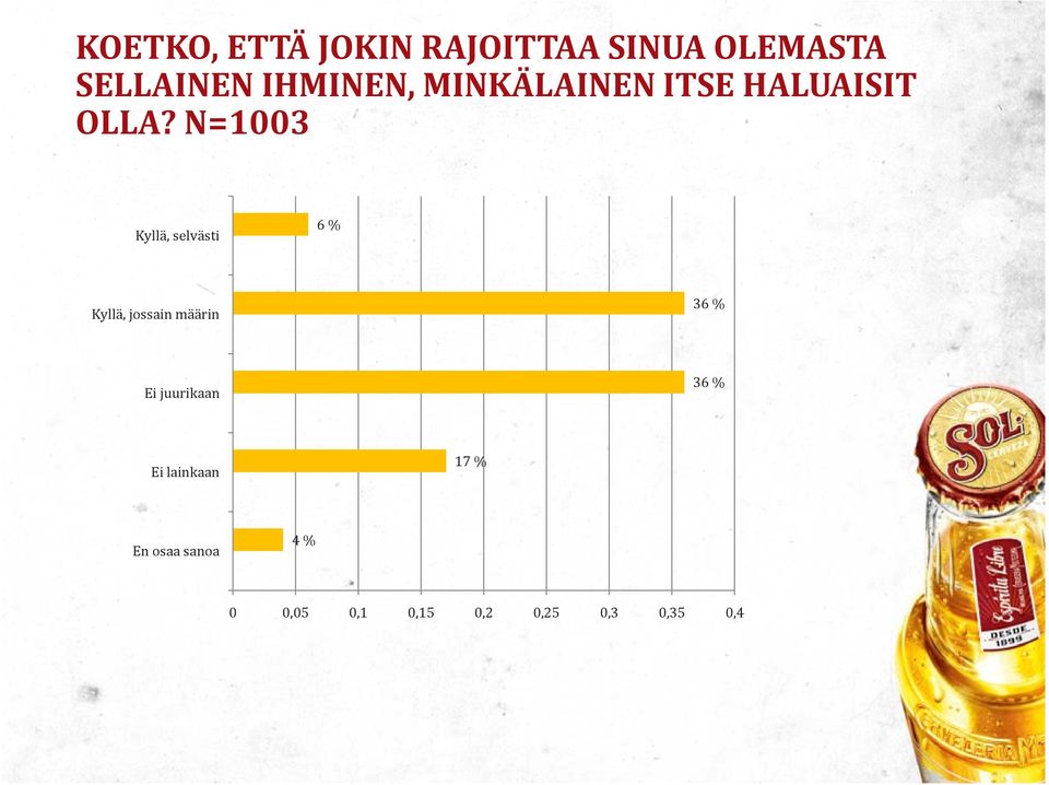 N=1003 Kyllä, selvästi Kyllä, jossain määrin 3 Ei