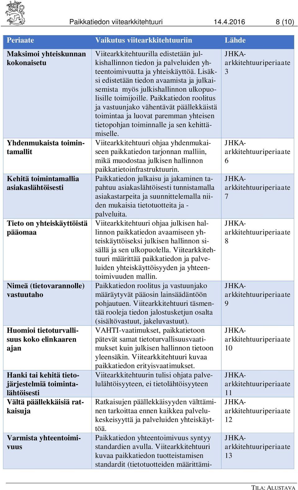 (tietovarannolle) vastuutaho Huomioi tietoturvallisuus koko elinkaaren ajan Hanki tai kehitä tietojärjestelmiä toimintalähtöisesti Vältä päällekkäisiä ratkaisuja Varmista yhteentoimivuus