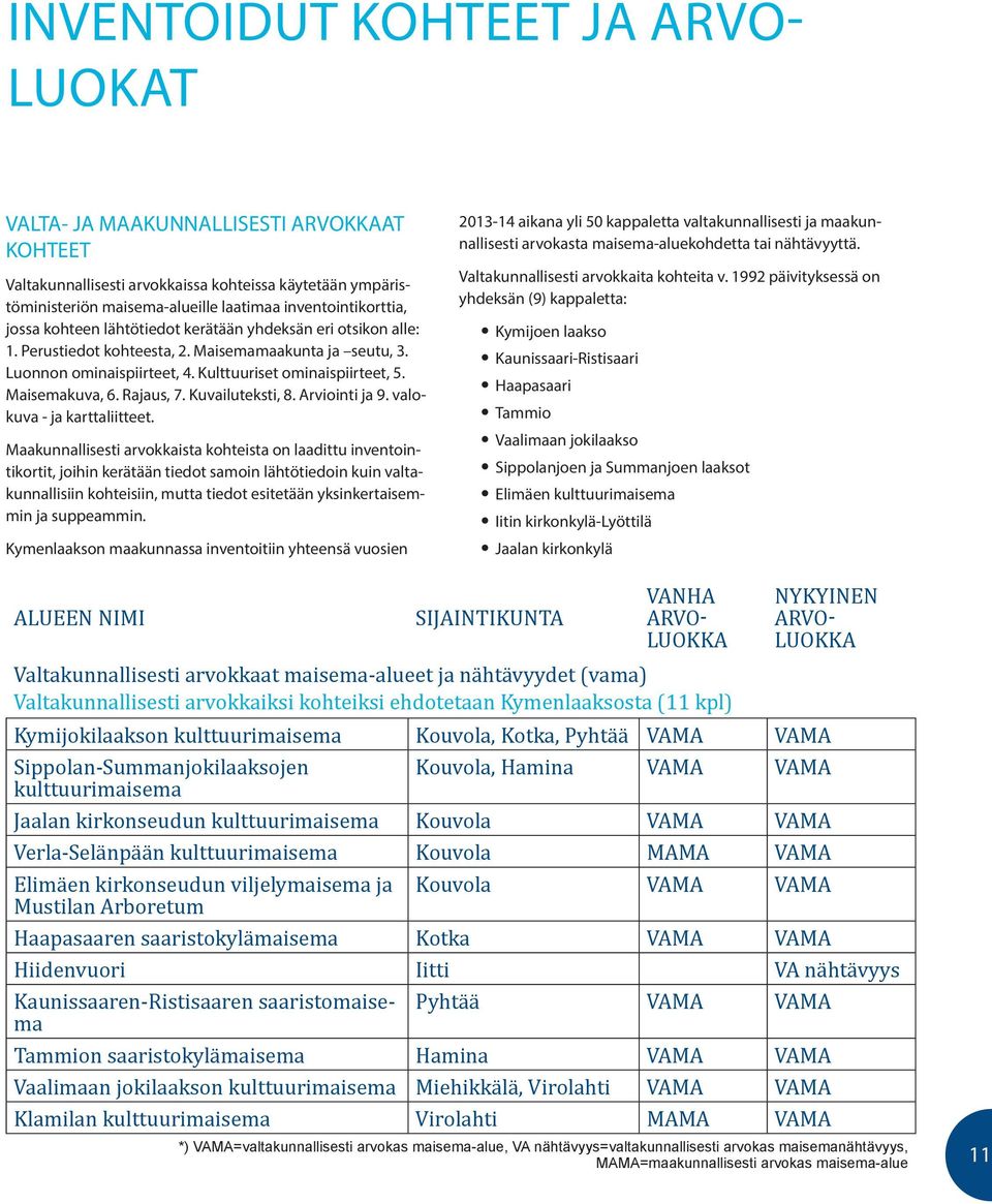 Rajaus, 7. Kuvailuteksti, 8. Arviointi ja 9. valokuva - ja karttaliitteet.