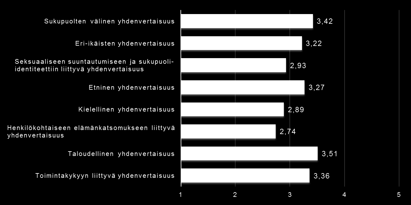 Kyselytuloksia (5) Eri