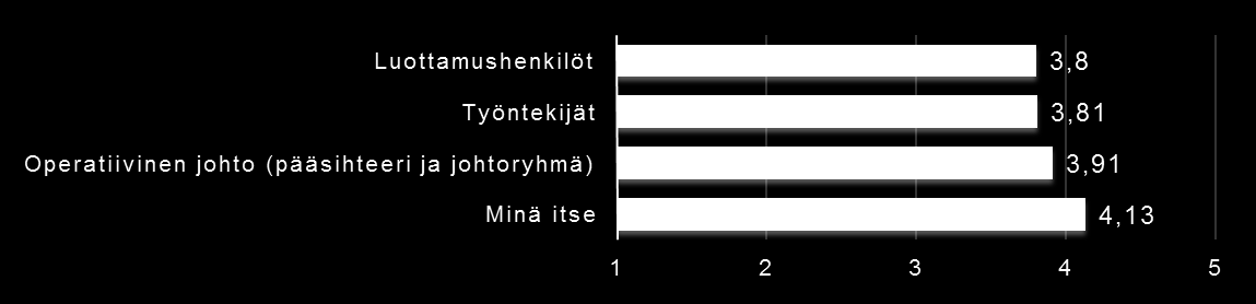 Kyselytuloksia (3) Huomioidaanko vähemmistöt strategisessa suunnittelussa tai toimintasuunnitelmissa?
