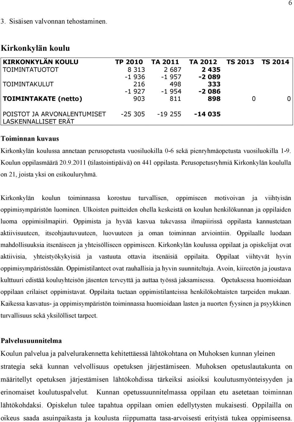 086 898 0 0 ARVONALENTUMISET -25 305-19 255-14 035 LASKENNALLISET ERÄT Toiminnan kuvaus Kirkonkylän koulussa annetaan perusopetusta vuosiluokilla 0-6 sekä pienryhmäopetusta vuosiluokilla 1-9.