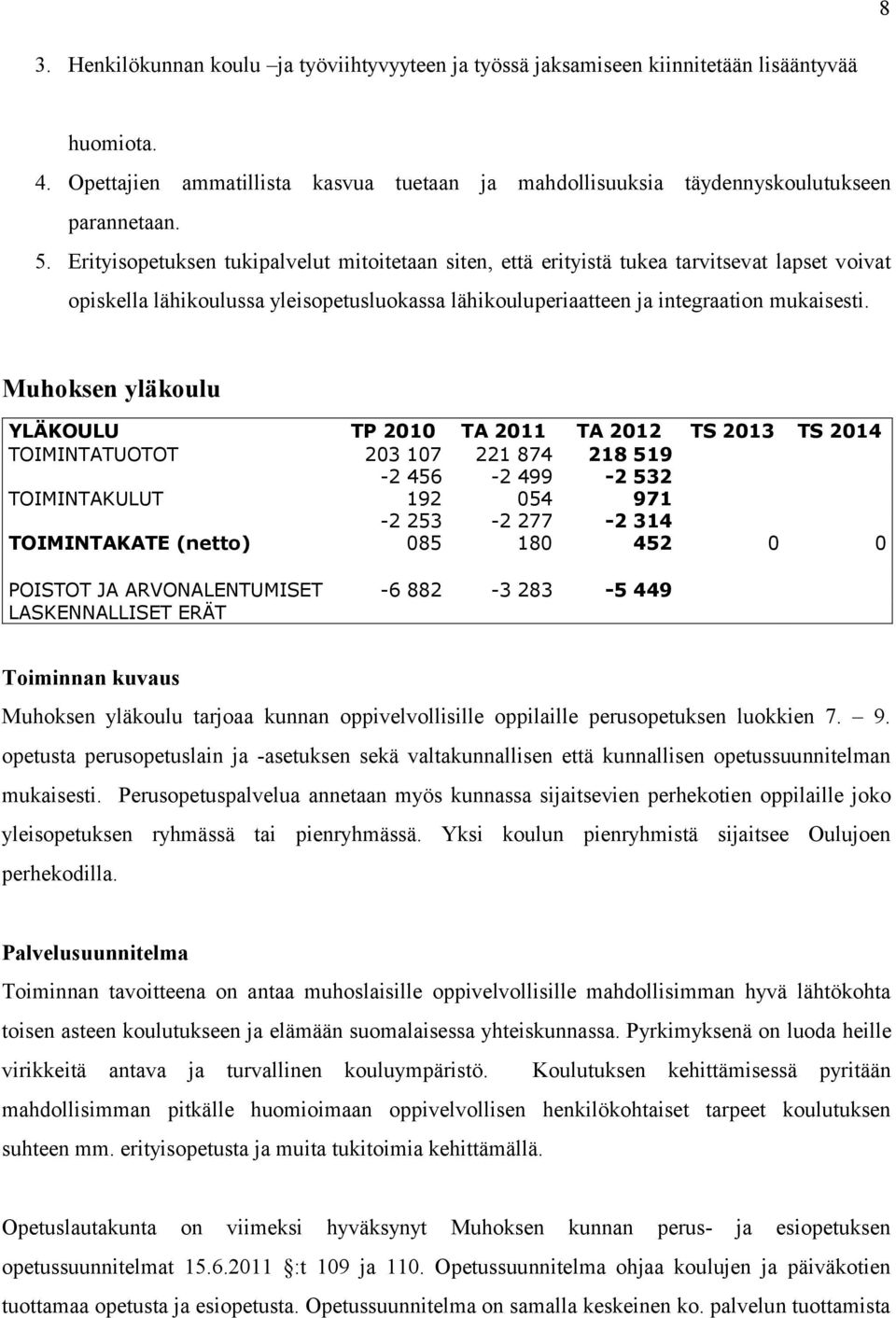 Muhoksen yläkoulu YLÄKOULU TP 2010 TA 2011 TA 2012 TS 2013 TS 2014 TOIMINTATUOTOT 203 107 221 874 218 519 TOIMINTAKULUT -2 456 192-2 499 054-2 532 971 TOIMINTAKATE (netto) -2 253 085-2 277 180-2 314