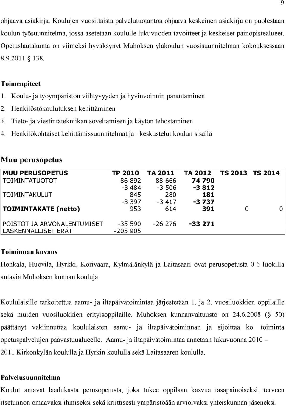 Opetuslautakunta on viimeksi hyväksynyt Muhoksen yläkoulun vuosisuunnitelman kokouksessaan 8.9.2011 138. Toimenpiteet 1. Koulu- ja työympäristön viihtyvyyden ja hyvinvoinnin parantaminen 2.