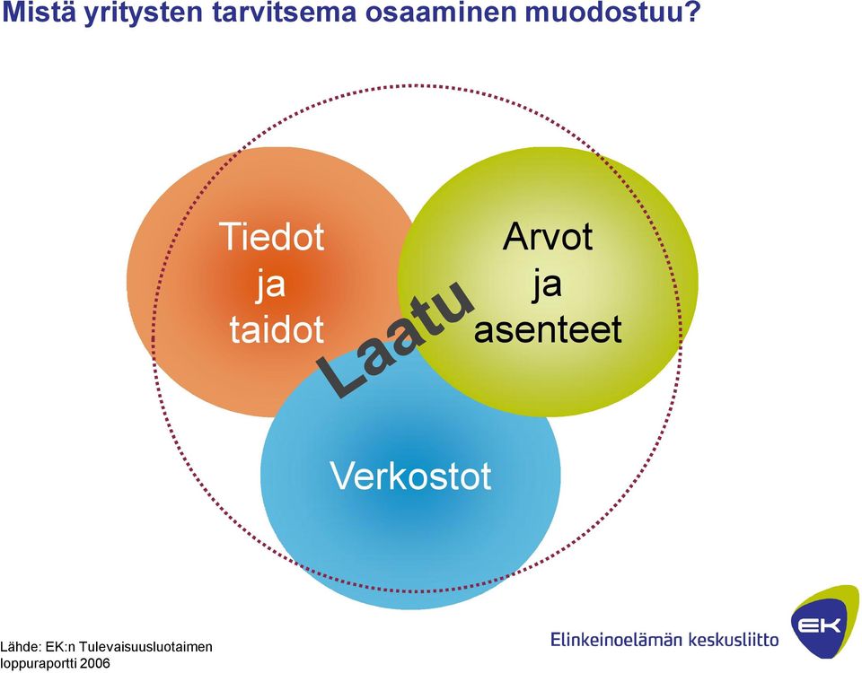 Tiedot ja taidot Arvot ja asenteet