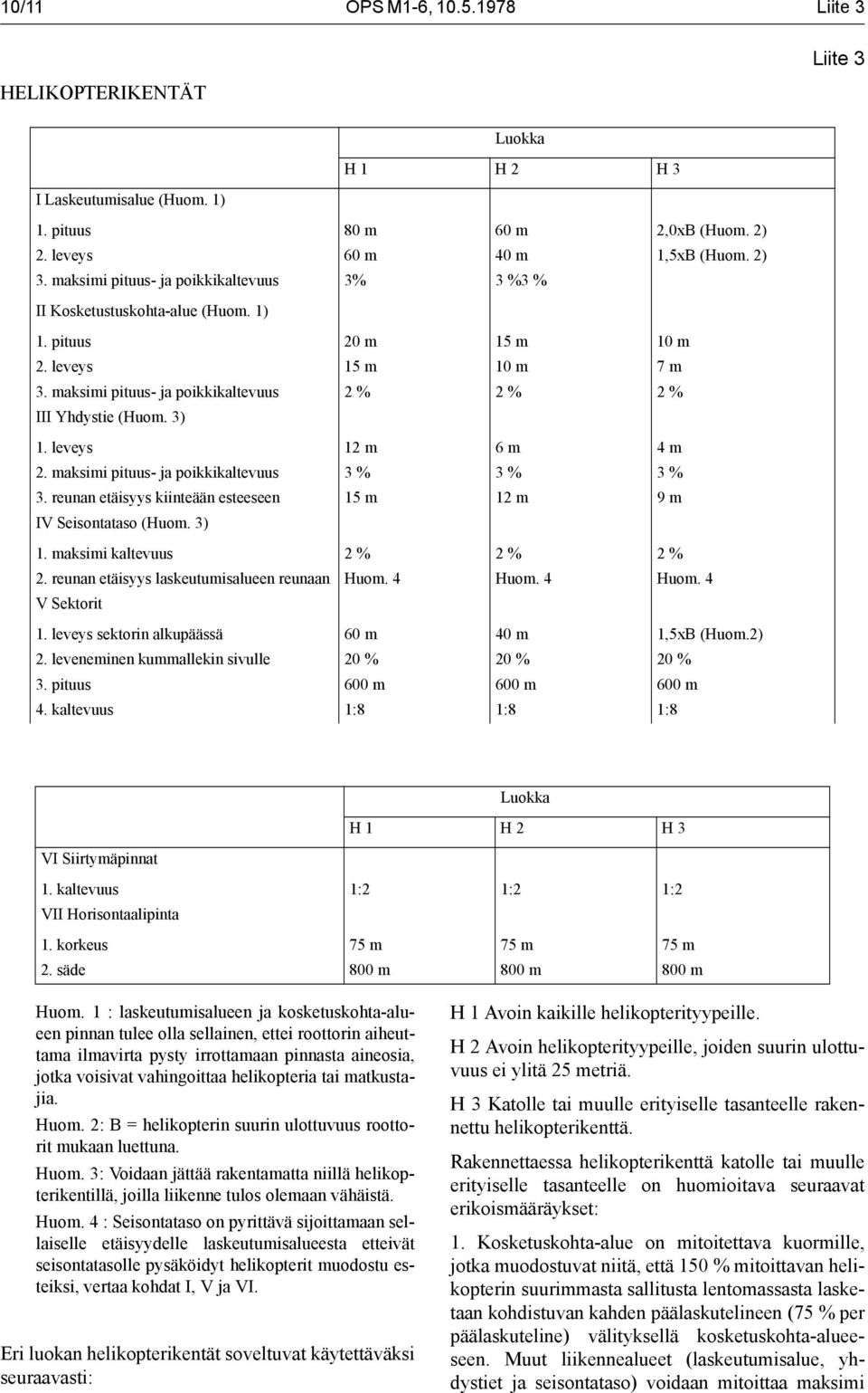 3) 1. leveys 12 m 6 m 4 m 2. maksimi pituus- ja poikkikaltevuus 3 % 3 % 3 % 3. reunan etäisyys kiinteään esteeseen 15 m 12 m 9 m IV Seisontataso (Huom. 3) 1. maksimi kaltevuus 2 % 2 % 2 % 2.