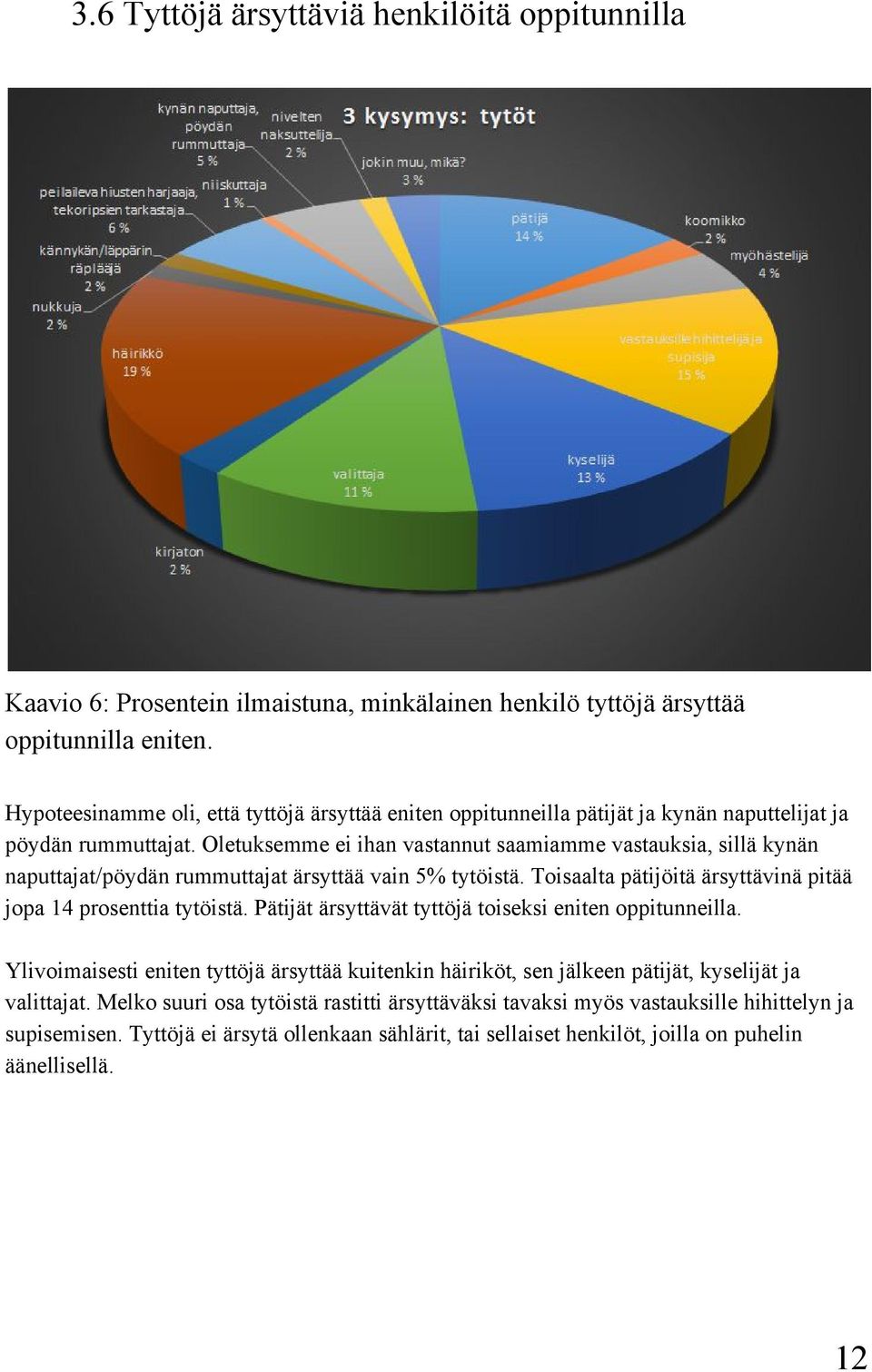 Oletuksemme ei ihan vastannut saamiamme vastauksia, sillä kynän naputtajat/pöydän rummuttajat ärsyttää vain 5% tytöistä. Toisaalta pätijöitä ärsyttävinä pitää jopa 14 prosenttia tytöistä.