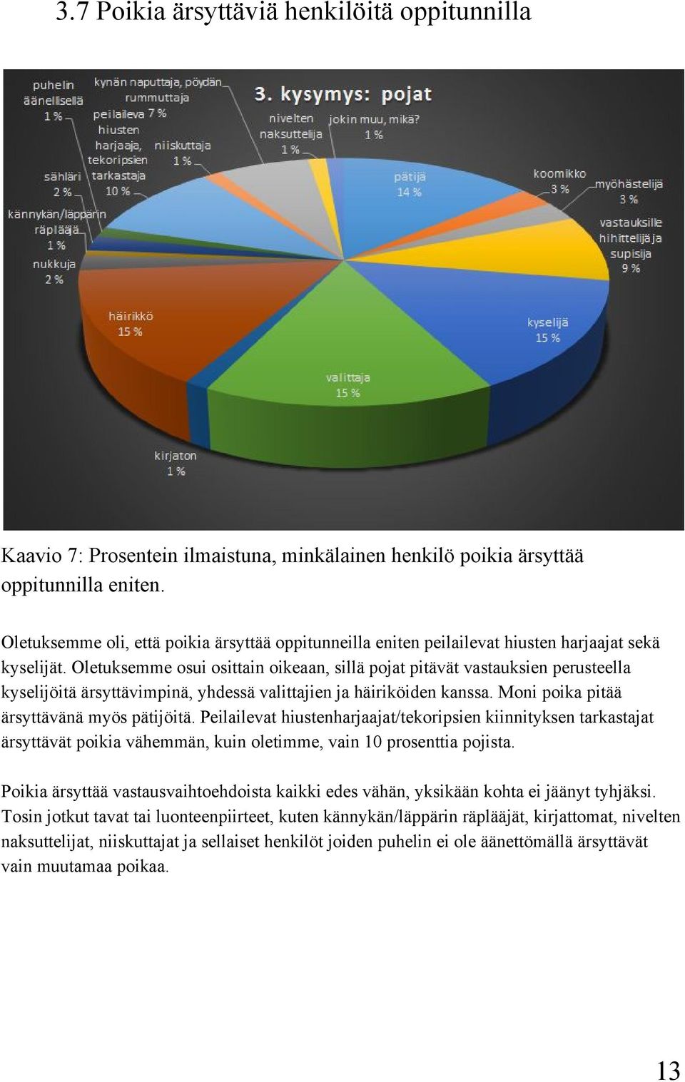 Oletuksemme osui osittain oikeaan, sillä pojat pitävät vastauksien perusteella kyselijöitä ärsyttävimpinä, yhdessä valittajien ja häiriköiden kanssa. Moni poika pitää ärsyttävänä myös pätijöitä.