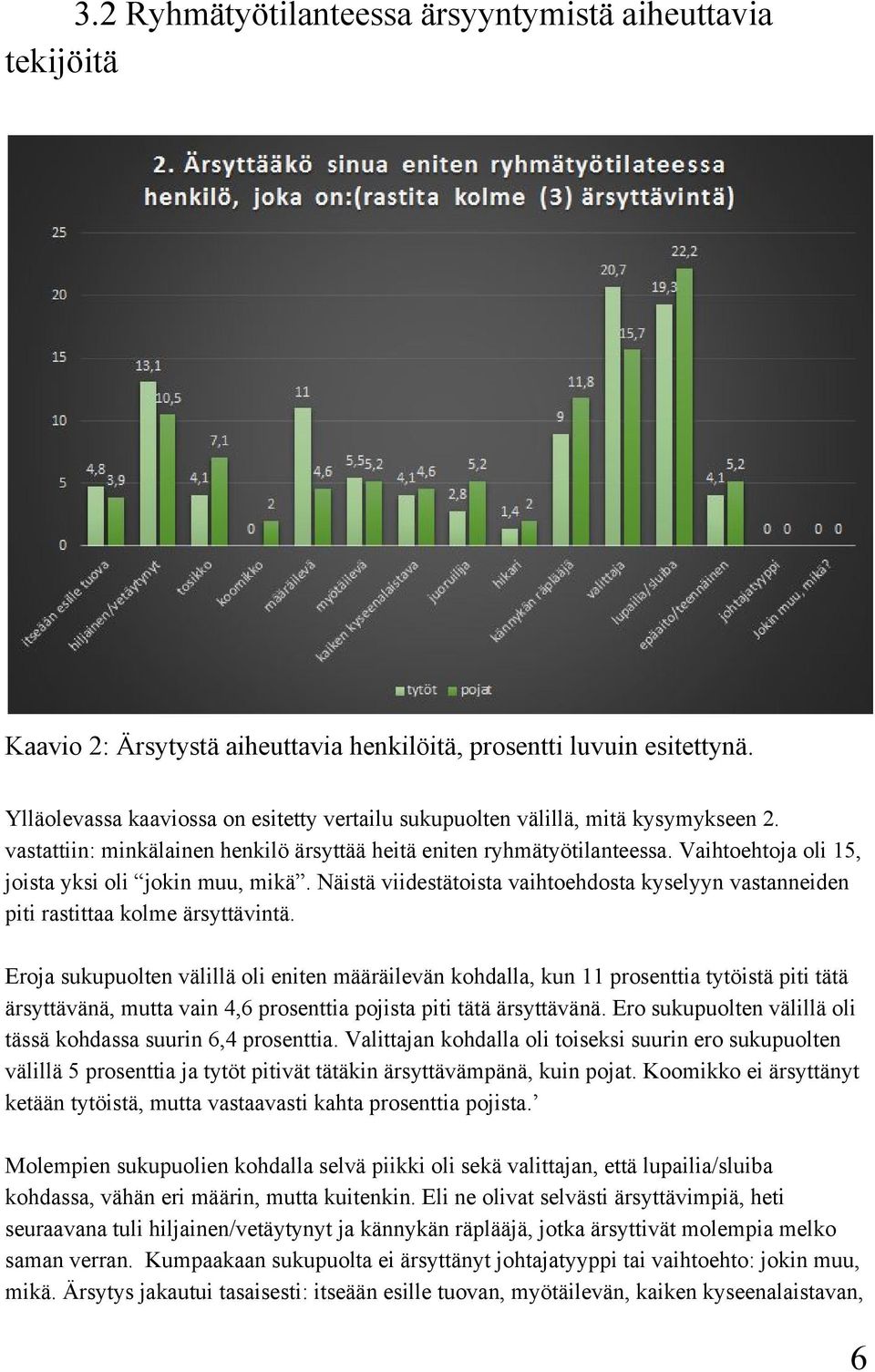 Vaihtoehtoja oli 15, joista yksi oli jokin muu, mikä. Näistä viidestätoista vaihtoehdosta kyselyyn vastanneiden piti rastittaa kolme ärsyttävintä.