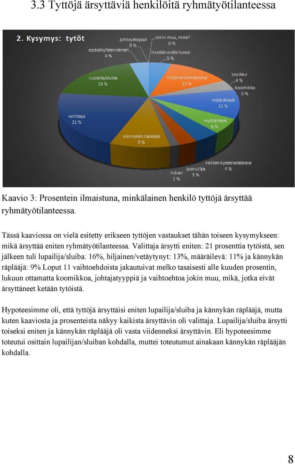 Valittaja ärsytti eniten: 21 prosenttia tytöistä, sen jälkeen tuli lupailija/sluiba: 16%, hiljainen/vetäytynyt: 13%, määräilevä: 11% ja kännykän räplääjä: 9% Loput 11 vaihtoehdoista jakautuivat melko