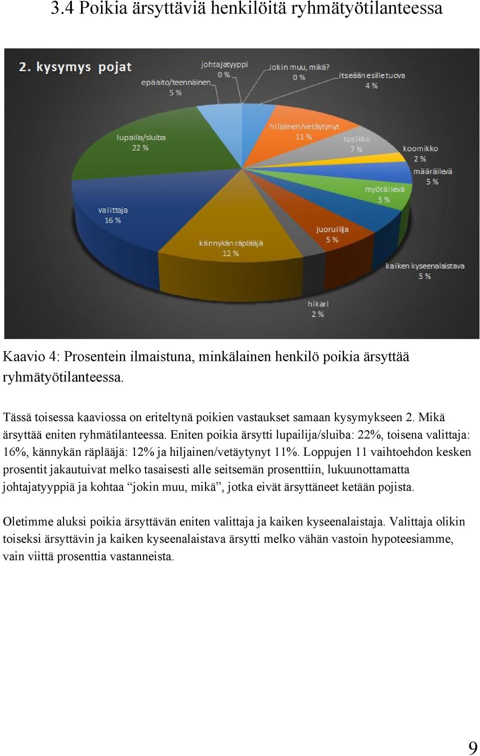 Eniten poikia ärsytti lupailija/sluiba: 22%, toisena valittaja: 16%, kännykän räplääjä: 12% ja hiljainen/vetäytynyt 11%.