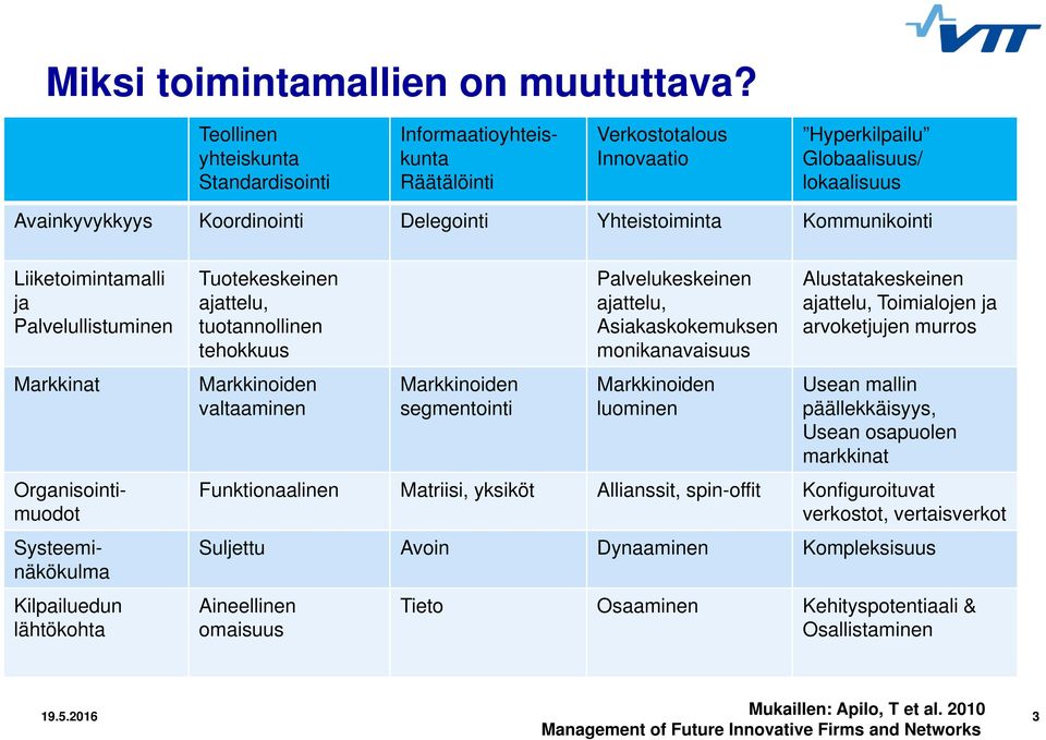 Kommunikointi Liiketoimintamalli ja Palvelullistuminen Markkinat Organisointimuodot Systeeminäkökulma Kilpailuedun lähtökohta Tuotekeskeinen ajattelu, tuotannollinen tehokkuus Markkinoiden