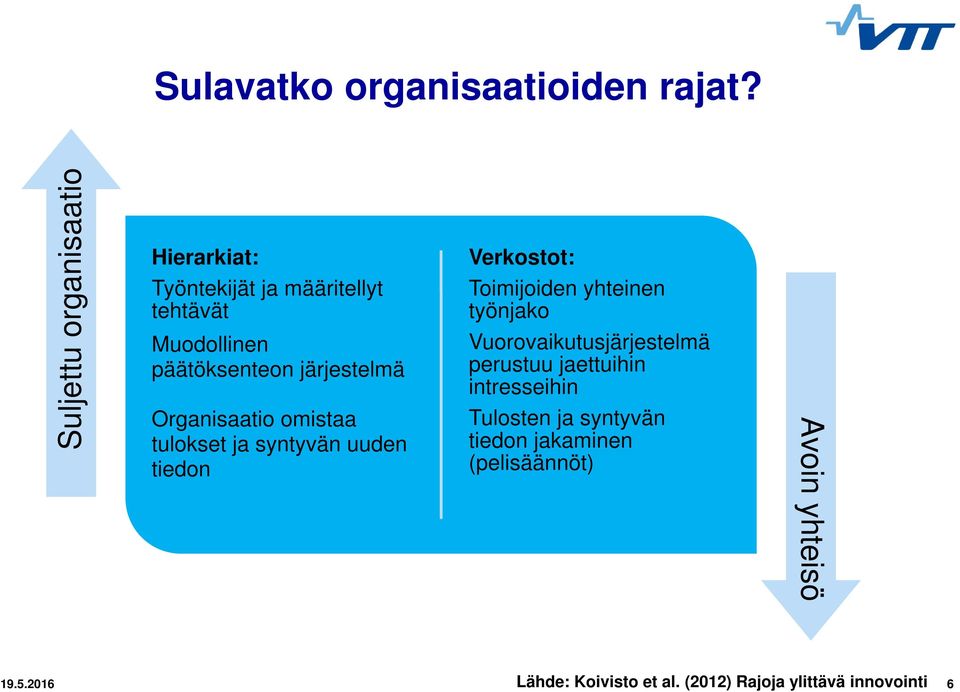 Organisaatio omistaa tulokset ja syntyvän uuden tiedon Verkostot: Toimijoiden yhteinen työnjako