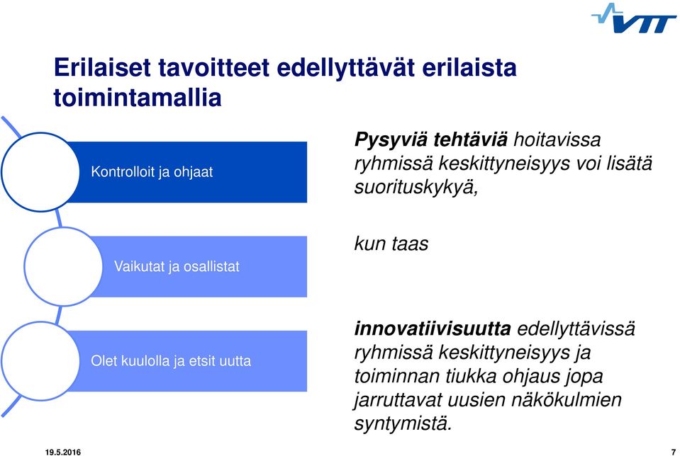 osallistat kun taas Olet kuulolla ja etsit uutta innovatiivisuutta edellyttävissä ryhmissä