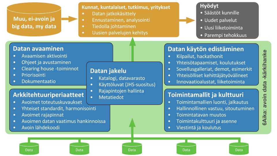 Kärkihankkeen