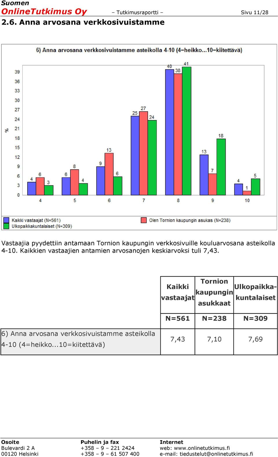 kouluarvosana asteikolla 4-10. Kaikkien vastaajien antamien arvosanojen keskiarvoksi tuli 7,43.