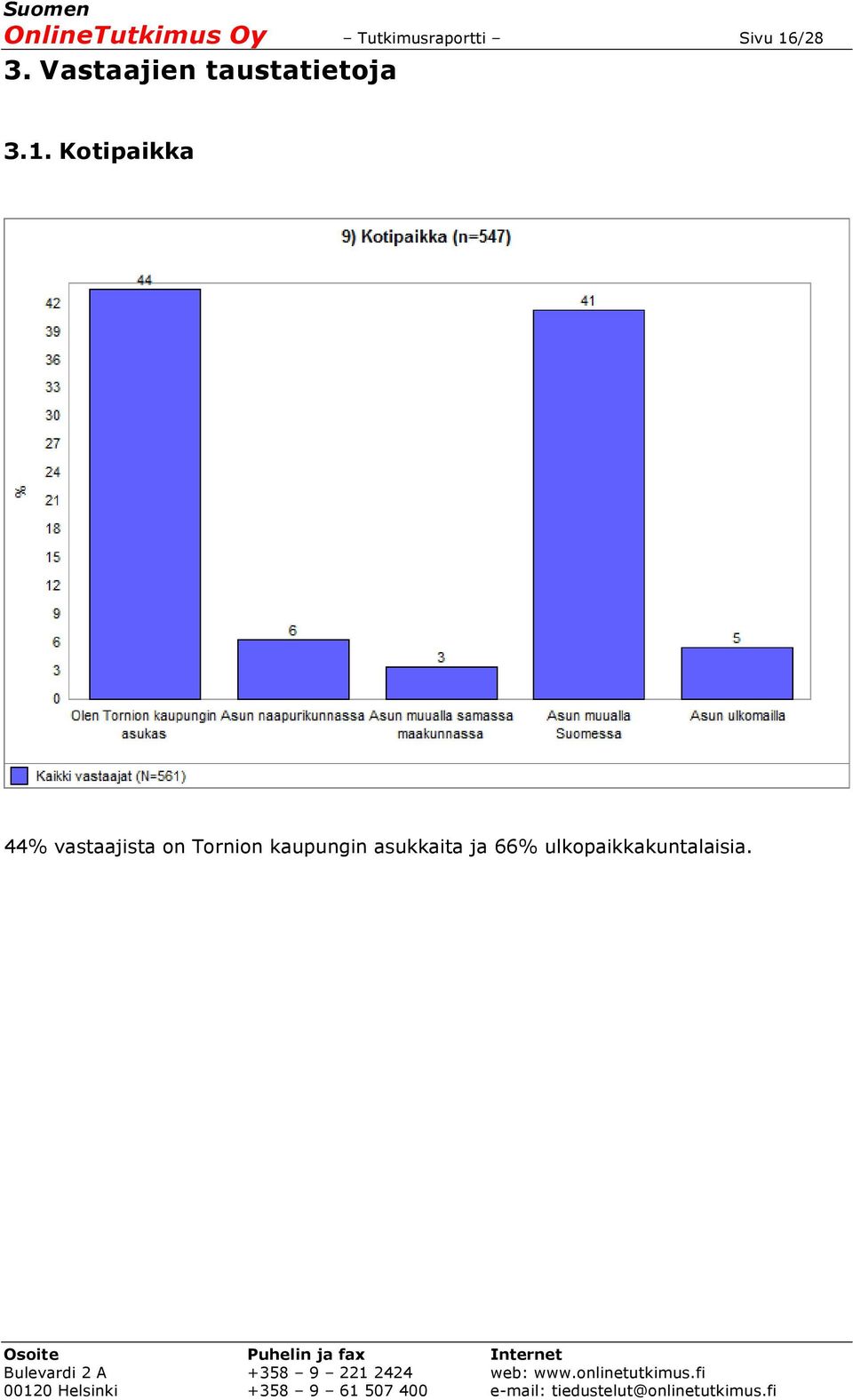 Kotipaikka 44% vastaajista on Tornion