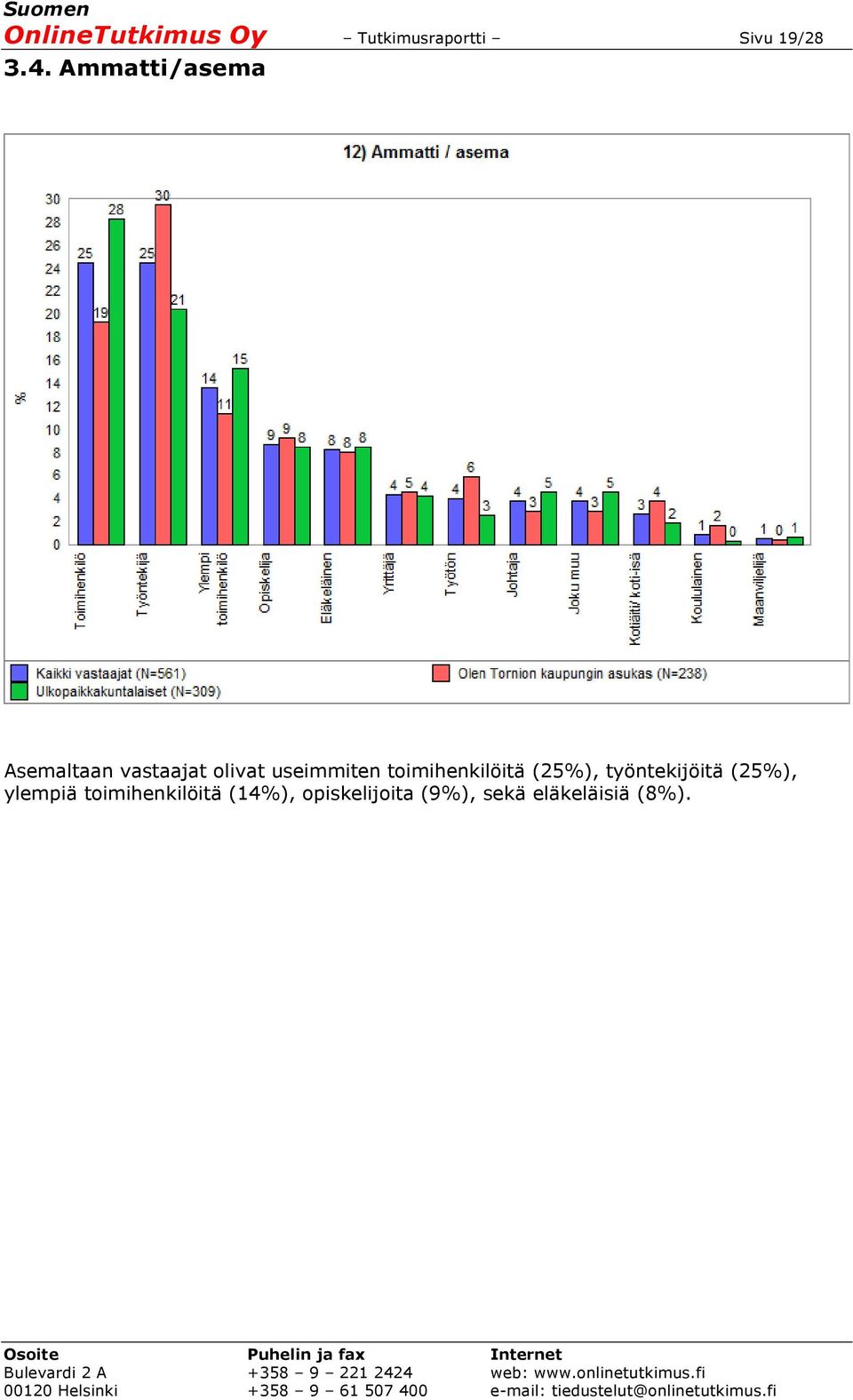 toimihenkilöitä (25%), työntekijöitä (25%), ylempiä