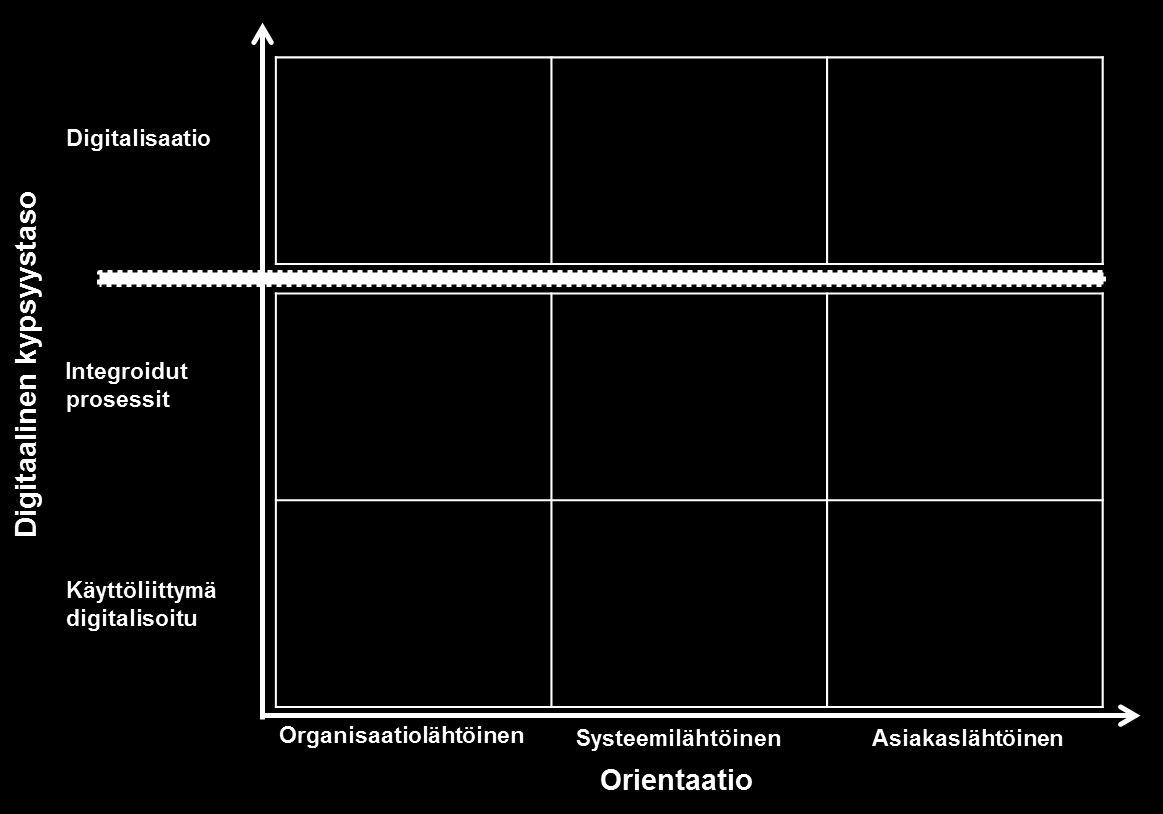 Strateginen näkökulma & akuutteja tarpeita Mahdollistaa, vähentää kustannuksia Mahdollistaa, vähentää kustannuksia, nopeuttaa Liittyminen kansalliseen palveluväylään (Espoo, Turku, Vantaa)