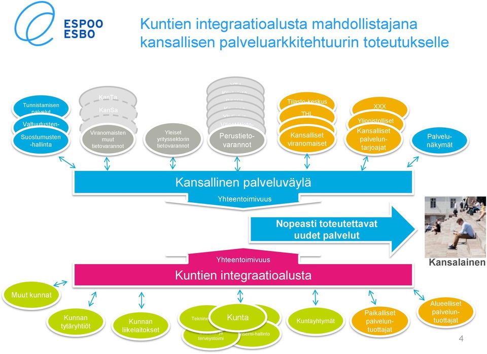 Kansalliset viranomaiset XXX Yliopistolliset Kansalliset sairaalat palveluntarjoajat Palvelunäkymät Kansallinen palveluväylä Yhteentoimivuus Nopeasti toteutettavat uudet palvelut Yhteentoimivuus