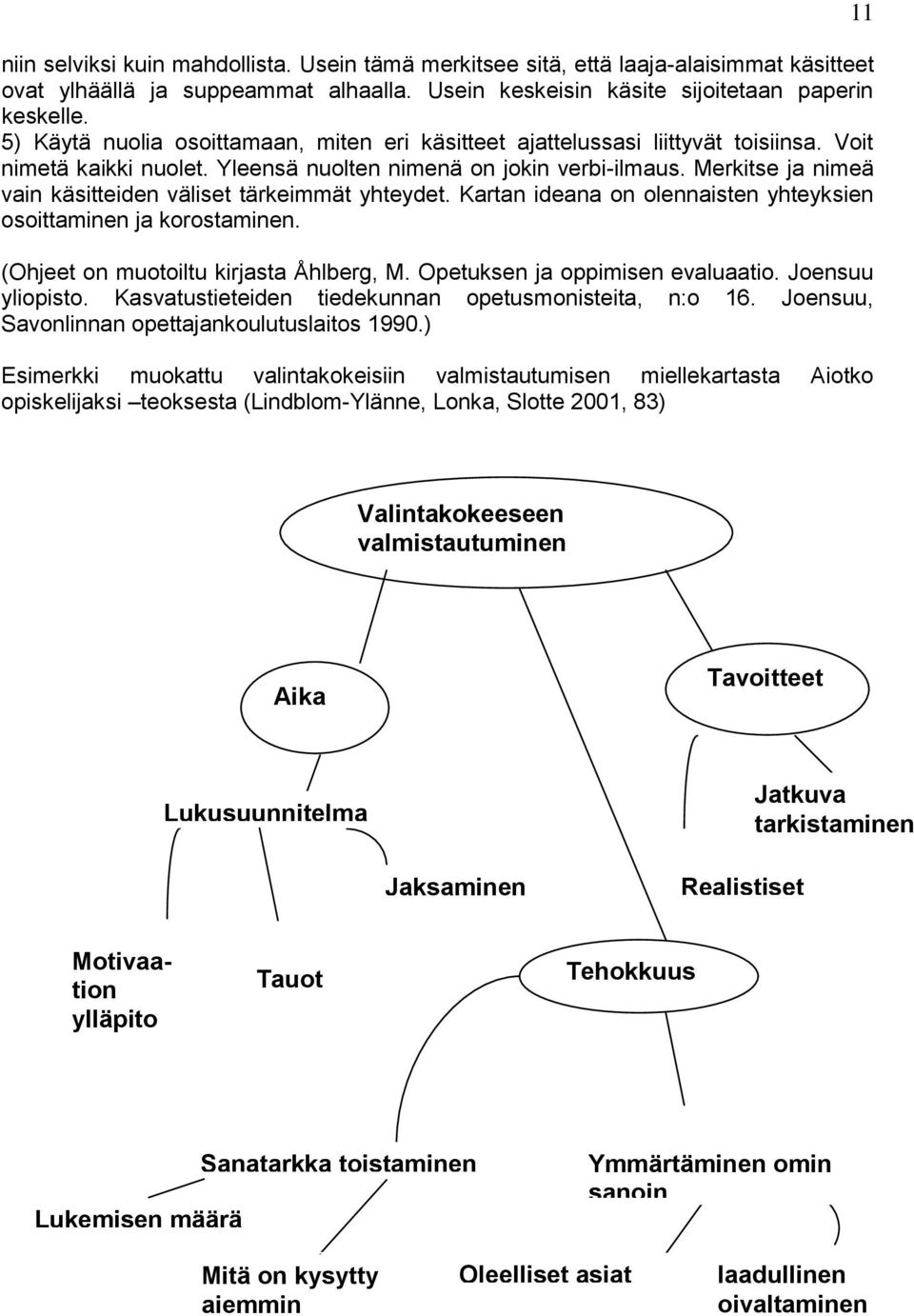 Merkitse ja nimeä vain käsitteiden väliset tärkeimmät yhteydet. Kartan ideana on olennaisten yhteyksien osoittaminen ja korostaminen. (Ohjeet on muotoiltu kirjasta Åhlberg, M.