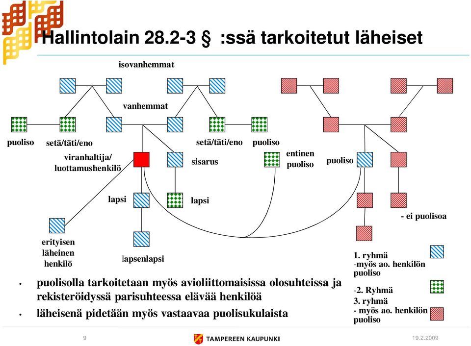 sisarus puoliso entinen puoliso puoliso lapsi lapsi - ei puolisoa erityisen läheinen henkilö lapsenlapsi puolisolla