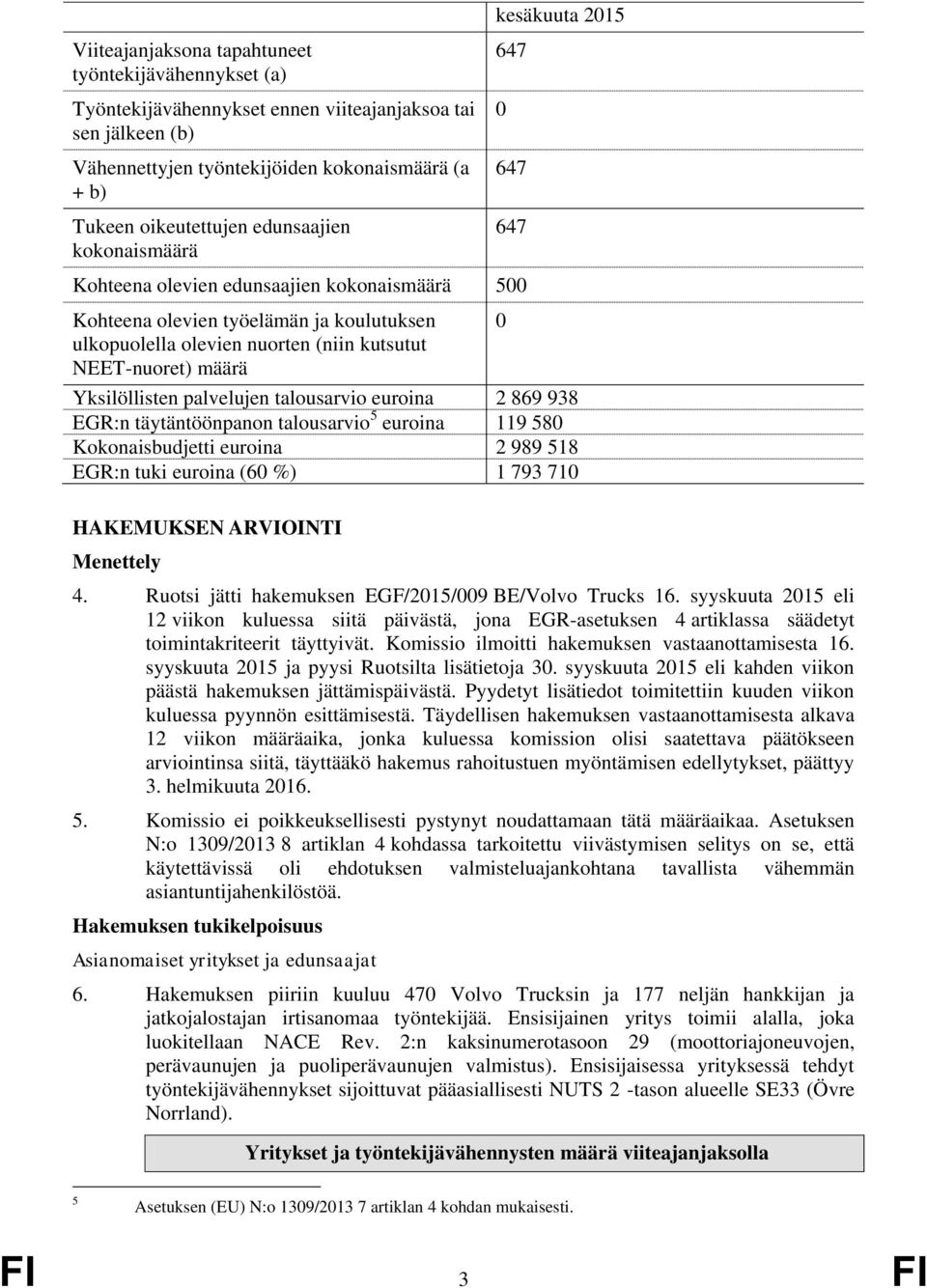 NEET-nuoret) määrä Yksilöllisten palvelujen talousarvio euroina 2 869 938 EGR:n täytäntöönpanon talousarvio 5 euroina 119 580 Kokonaisbudjetti euroina 2 989 518 EGR:n tuki euroina (60 %) 1 793 710