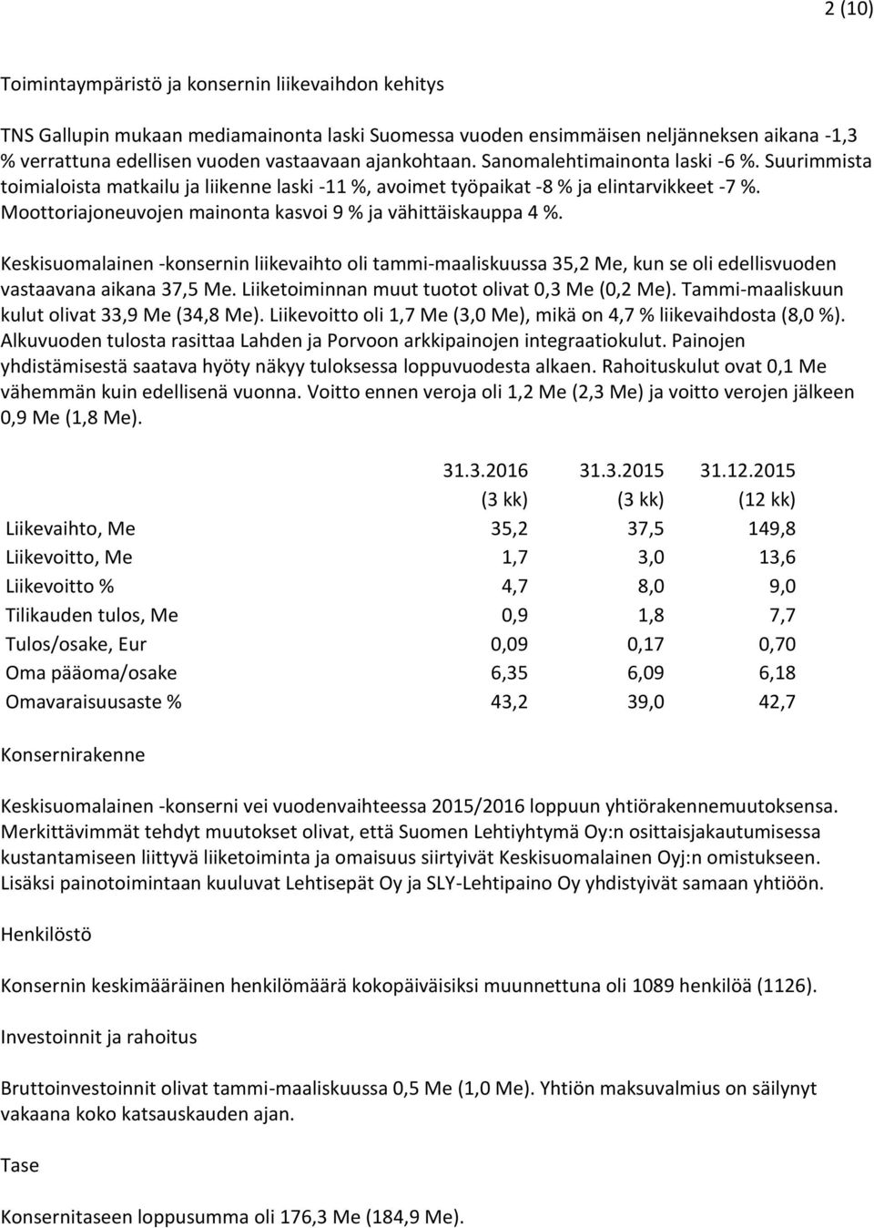 Moottoriajoneuvojen mainonta kasvoi 9 % ja vähittäiskauppa 4 %. Keskisuomalainen -konsernin liikevaihto oli tammi-maaliskuussa 35,2 Me, kun se oli edellisvuoden vastaavana aikana 37,5 Me.