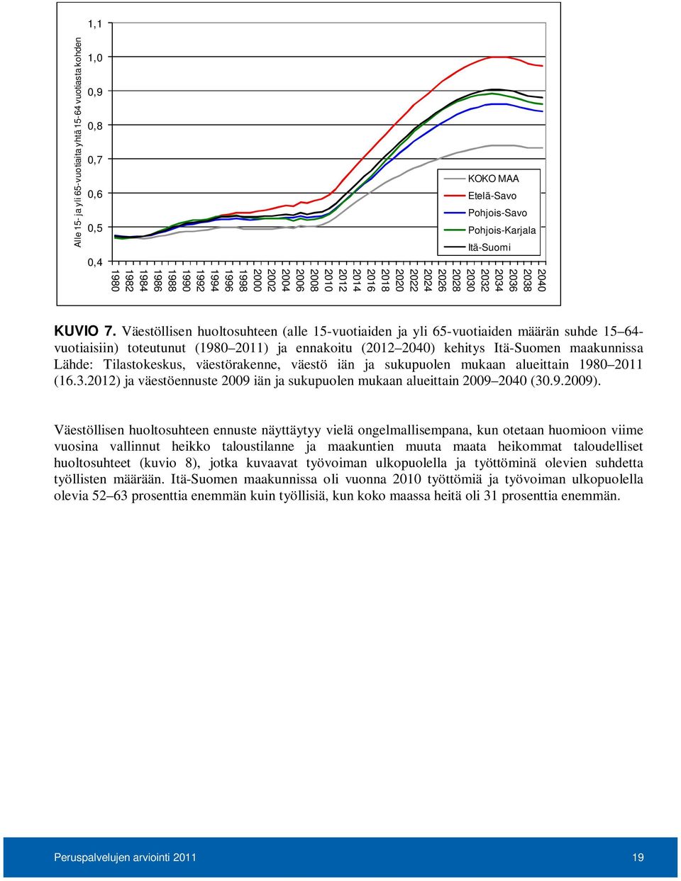 Väestöllisen huoltosuhteen (alle 15-vuotiaiden ja yli 65-vuotiaiden määrän suhde 15 64- vuotiaisiin) toteutunut (1980 2011) ja ennakoitu (2012 2040) kehitys Itä-Suomen maakunnissa Lähde: