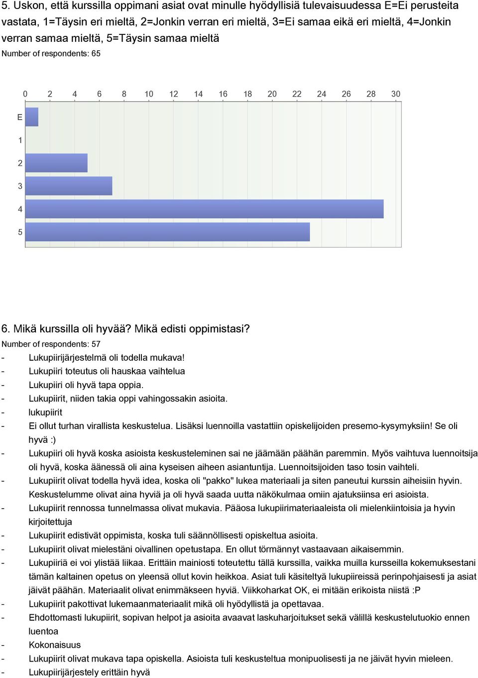 Number of respondents: 57 Lukupiirijärjestelmä oli todella mukava! Lukupiiri toteutus oli hauskaa vaihtelua Lukupiiri oli hyvä tapa oppia. Lukupiirit, niiden takia oppi vahingossakin asioita.
