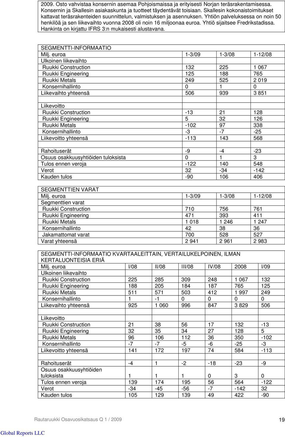 Yhtiö sijaitsee Fredrikstadissa. Hankinta on kirjattu IFRS 3:n mukaisesti alustavana. SEGMENTTI-INFORMAATIO Milj.