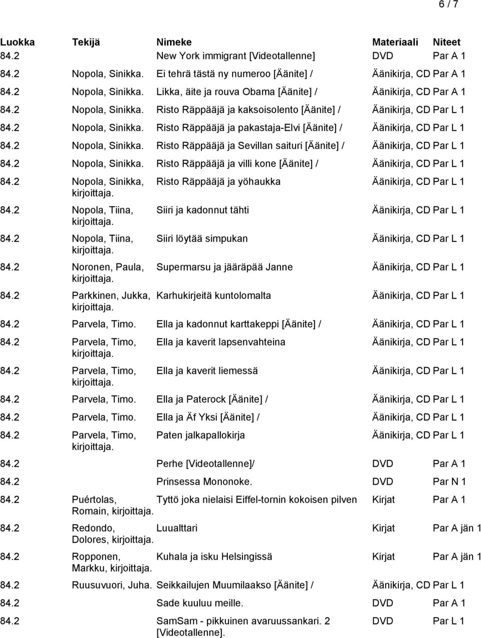 2 Nopola, Sinikka. Risto Räppääjä ja villi kone [Äänite] / Äänikirja, CD Par L 1 84.2 Nopola, Sinikka, 84.2 Nopola, Tiina, 84.2 Nopola, Tiina, 84.2 Noronen, Paula, 84.