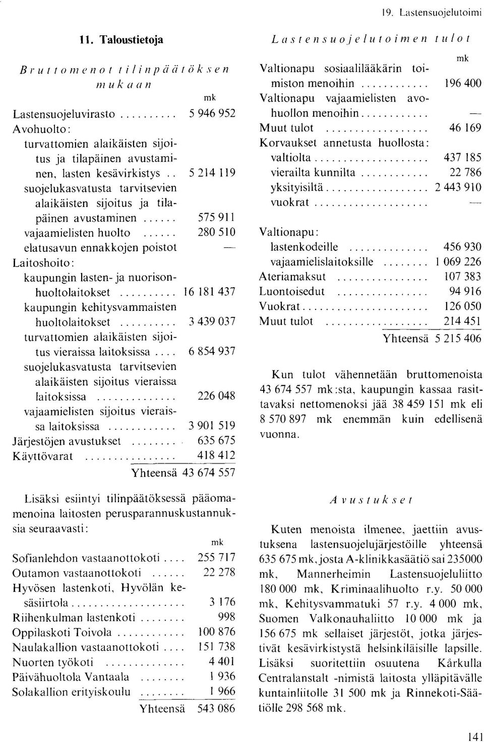 . 5 214 119 suojelukasvatusta tarvitsevien alaikäisten sijoitus ja tilapäinen avustaminen 575 911 vajaamielisten huolto 280 510 elatusavun ennakkojen poistot Laitoshoito: kaupungin lasten- ja