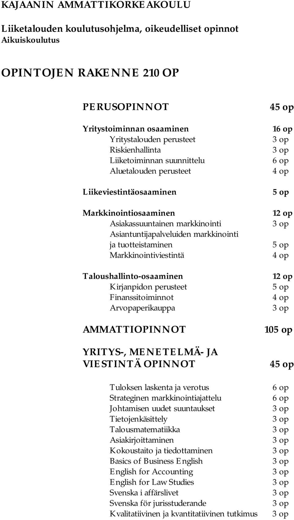 Markkinointiviestintä Taloushallinto-osaaminen Kirjanpidon perusteet Finanssitoiminnot Arvopaperikauppa 1 4 op 5 op 12 op 5 op 4 op 12 op 5 op 4 op AMMATTIOPINNOT 105 op YRITYS-, MENETELMÄ- JA