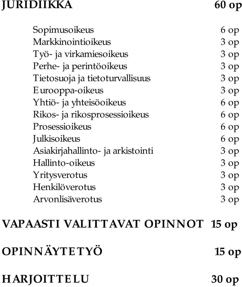 rikosprosessioikeus Prosessioikeus Julkisoikeus Asiakirjahallinto- ja arkistointi Hallinto-oikeus