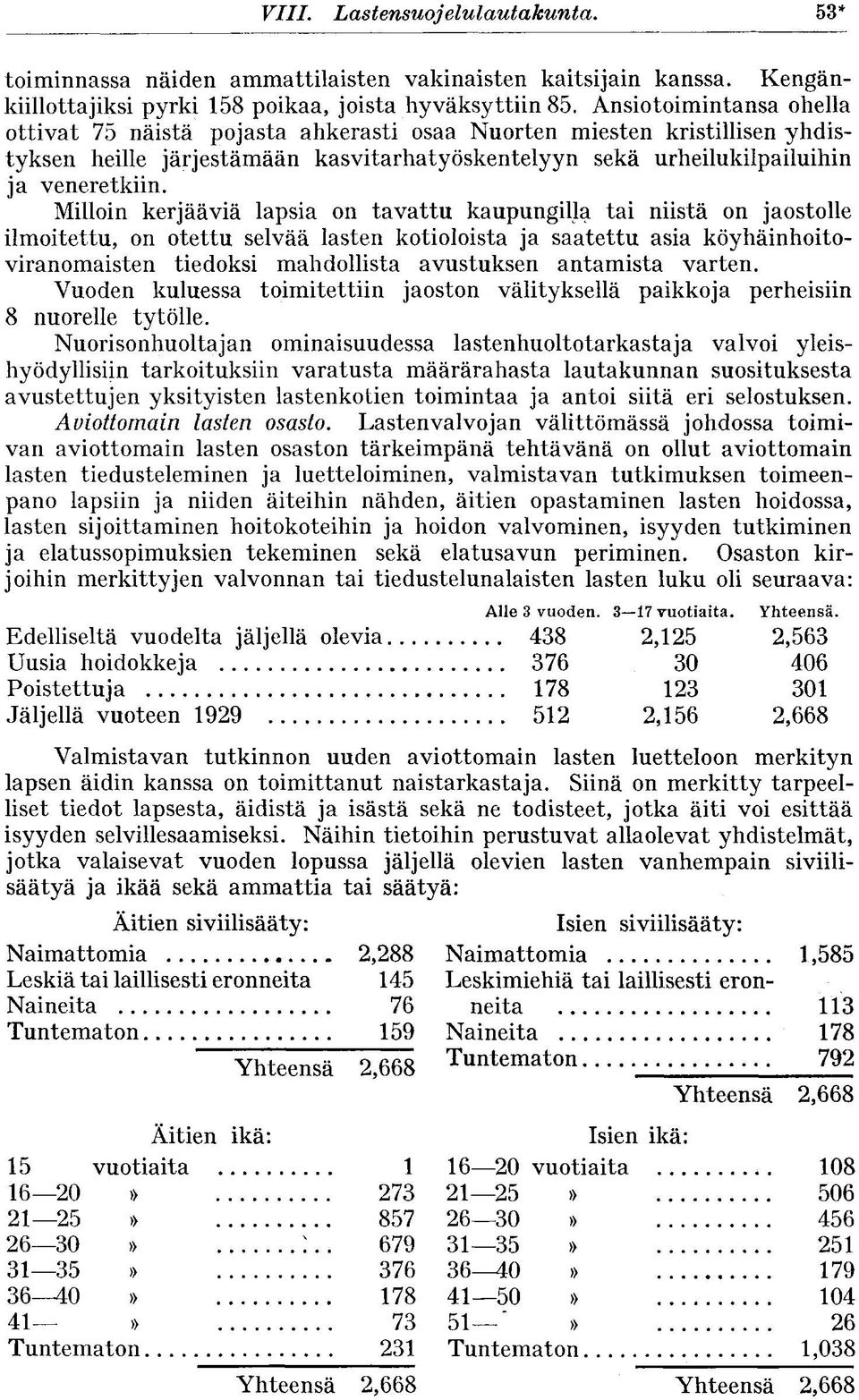 Milloin kerjääviä lapsia on tavattu kaupungilla tai niistä on jaostolle ilmoitettu, on otettu selvää lasten kotioloista ja saatettu asia köyhäinhoitoviranomaisten tiedoksi mahdollista avustuksen