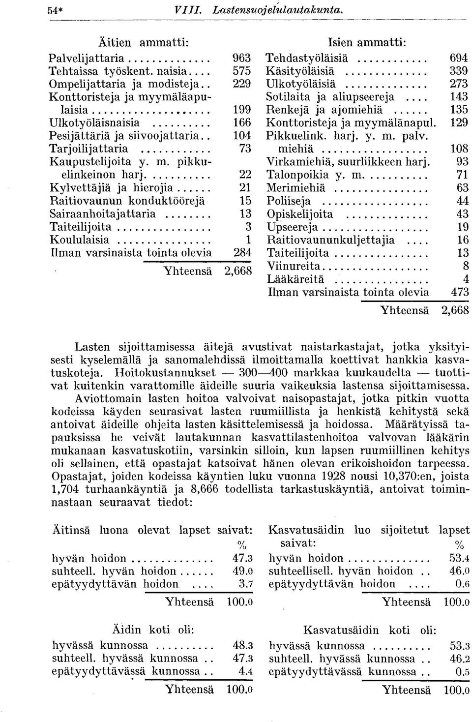 ymäläapulaisia 199 Ulkotyöläisnaisia 166 Pesijättäriä ja siivoojattaria.. 104 Tarjoilijattaria 73 Kaupustelijoita y. m.