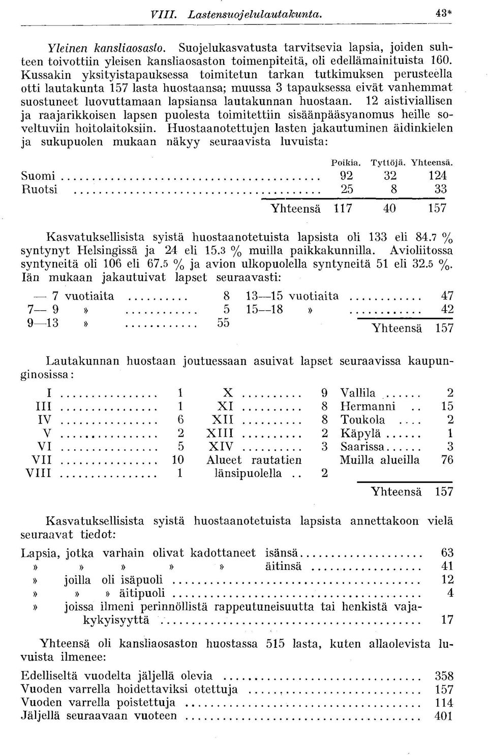 huostaan. 12 aistiviallisen ja raajarikkoisen lapsen puolesta toimitettiin sisäänpääsyanomus heille soveltuviin hoitolaitoksiin.