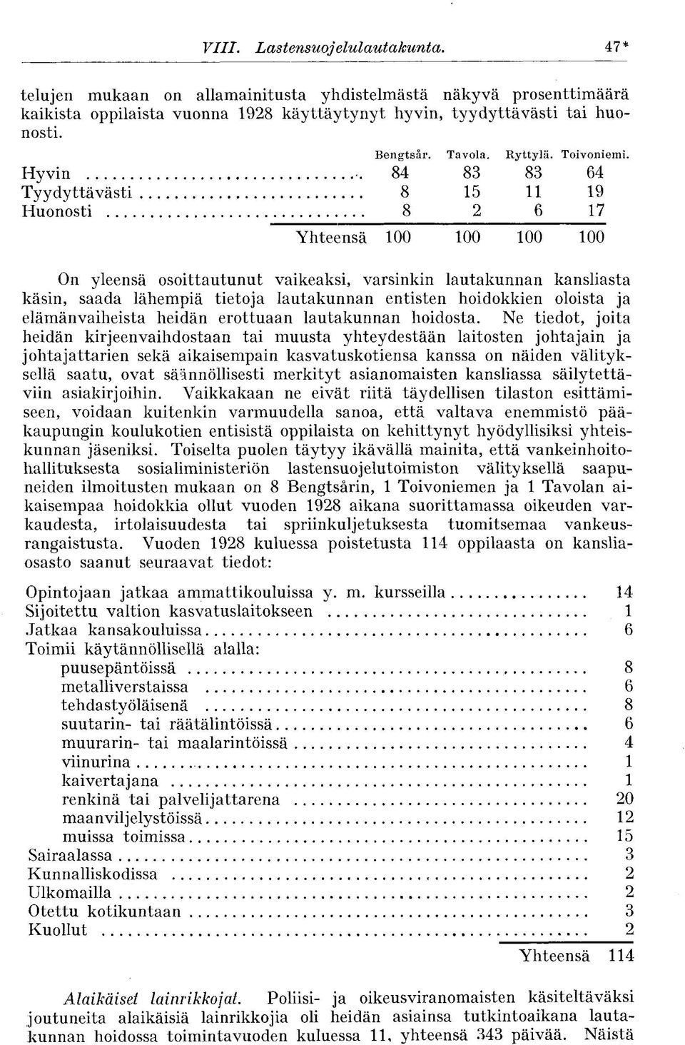 Hyvin 84 83 83 64 Tyydyttävästi 8 15 11 19 Huonosti 8 2 6 17 Yhteensä 100 100 100 100 On yleensä osoittautunut vaikeaksi, varsinkin lautakunnan kansliasta käsin, saada lähempiä tietoja lautakunnan