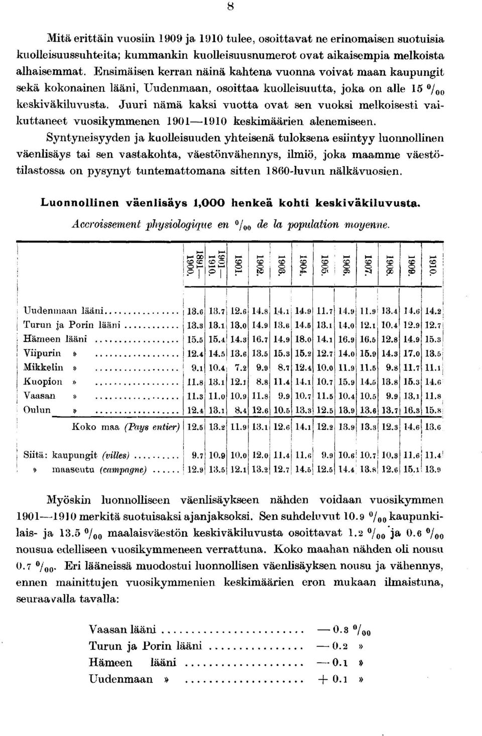 Juuri nämä kaksi vuotta ovat sen vuoksi melkoisesti vaikuttaneet vuosikymmenen 00 keskimäärien alenemiseen.