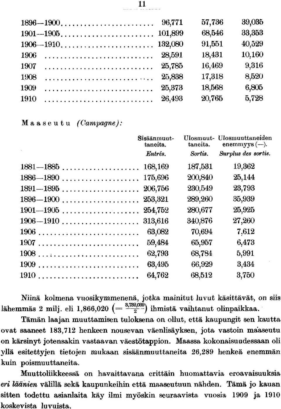 eli,,00 (= J ) ihmistä vaihtanut olinpaikkaa.