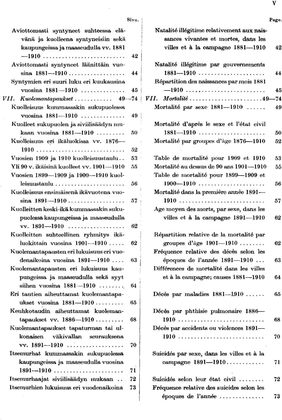 Kuolemantapaukset - Kuolleisuus kummassakin sukupuolessa vuosina 0 Kuolleet sukupuolen ja siviilisäädyn mukaan vuosina 0 0 Kuolleisuus eri ikäluokissa vv. 0 Vuosien 0 ja 0 kuolleisuustaulu.. Yli 0 v.